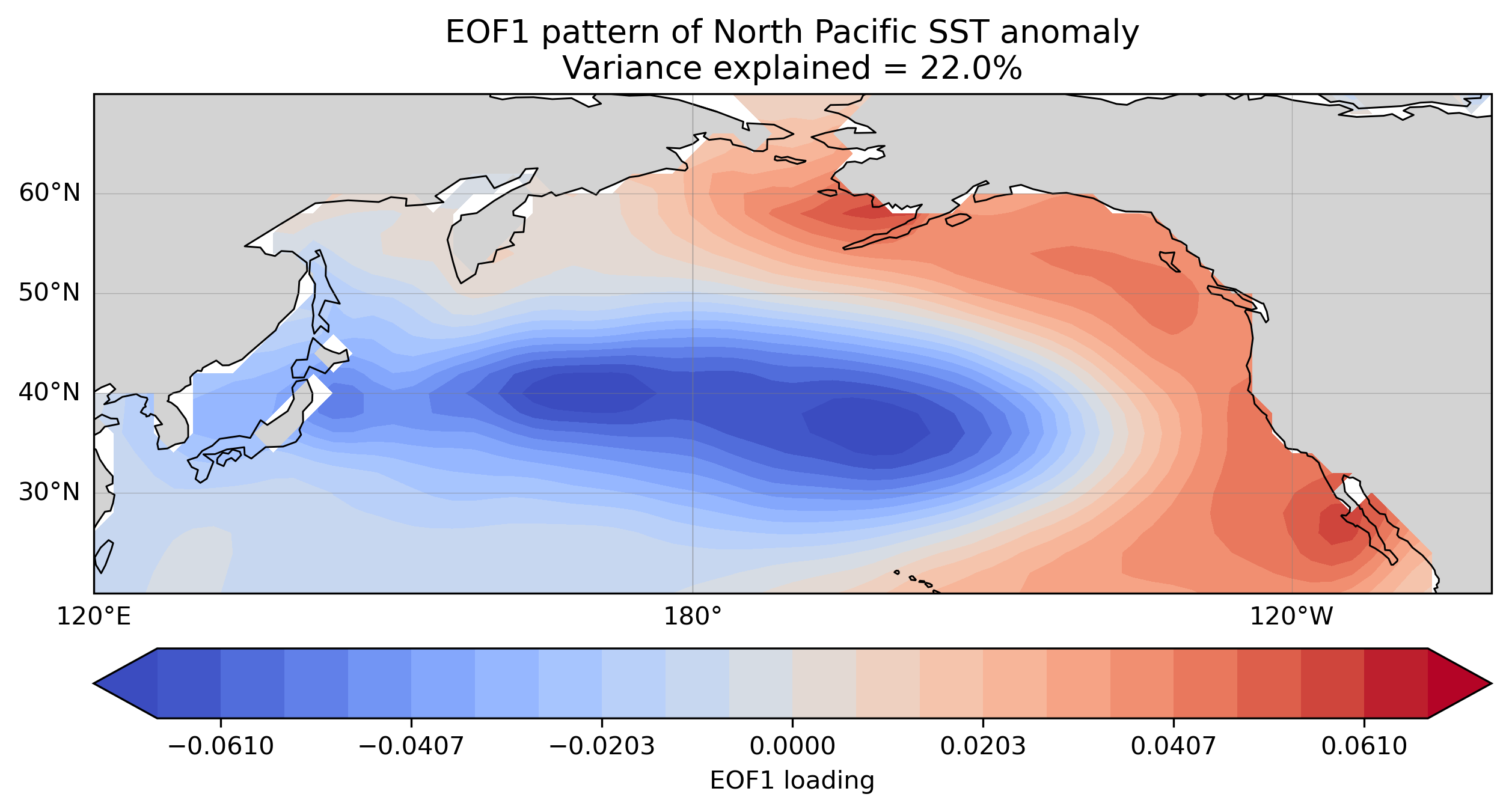 EOF1 pattern of North Pacific SST anomaly