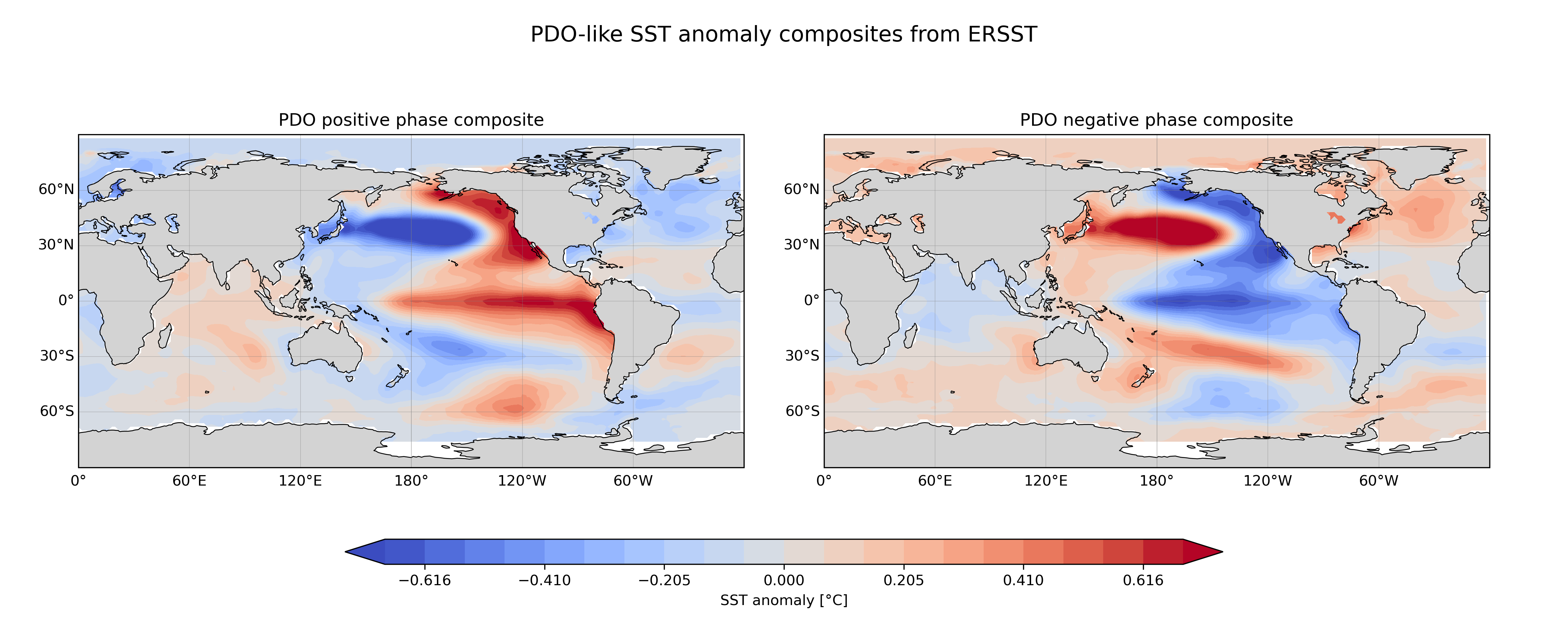 PDO positive and negative phase composites rectangular