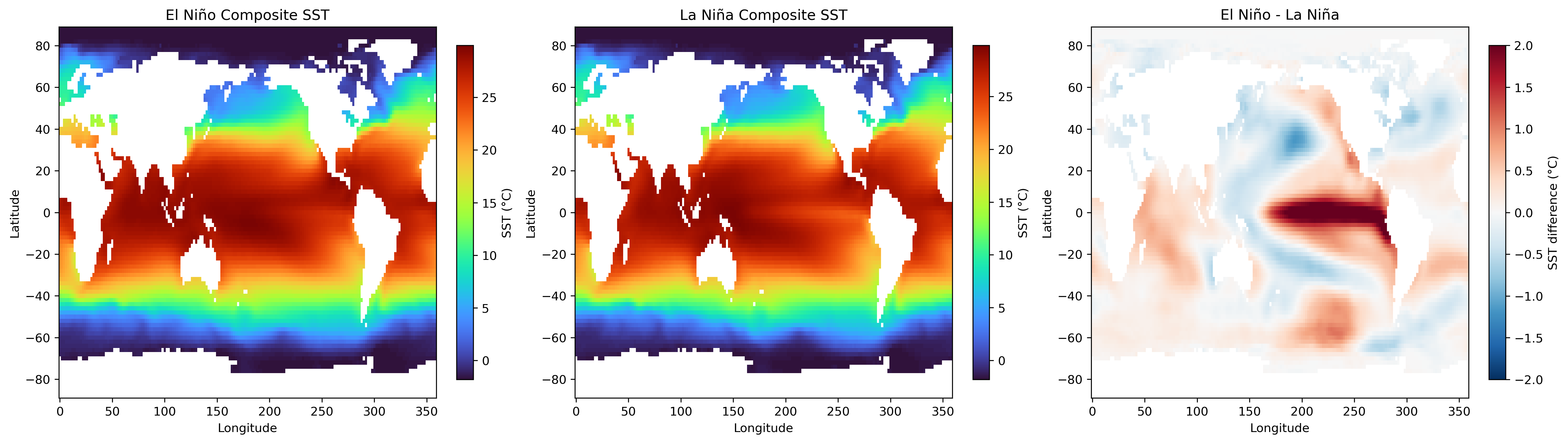 ENSO composite SST