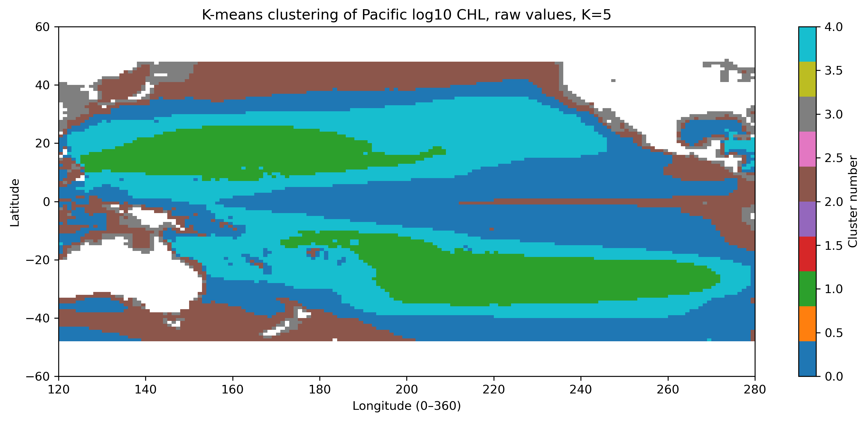 図3. raw log10(CHL) をそのまま使った K-means 分類（K=5）。濃度の高低の影響を強く受ける。
