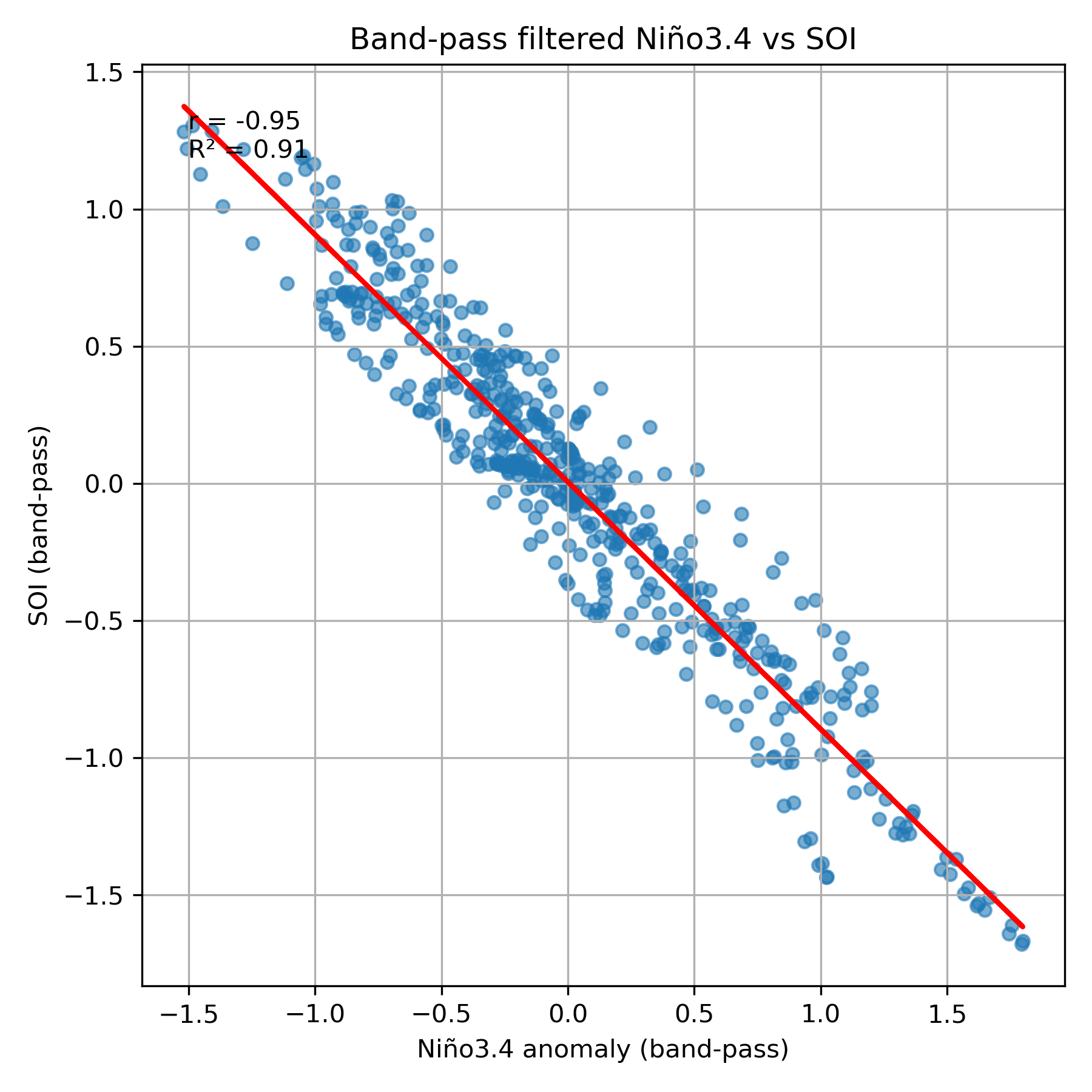 バンドパス後の散布図