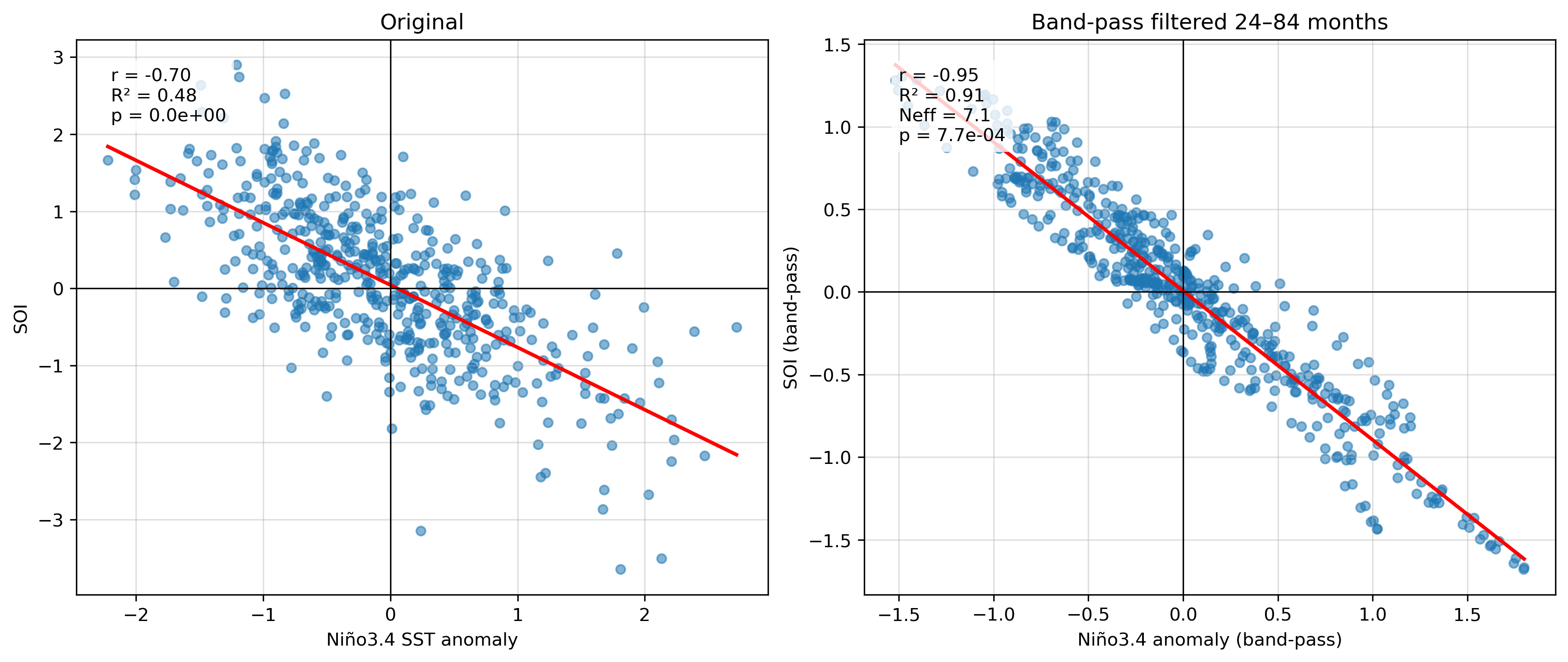 オリジナルとバンドパス後の散布図比較