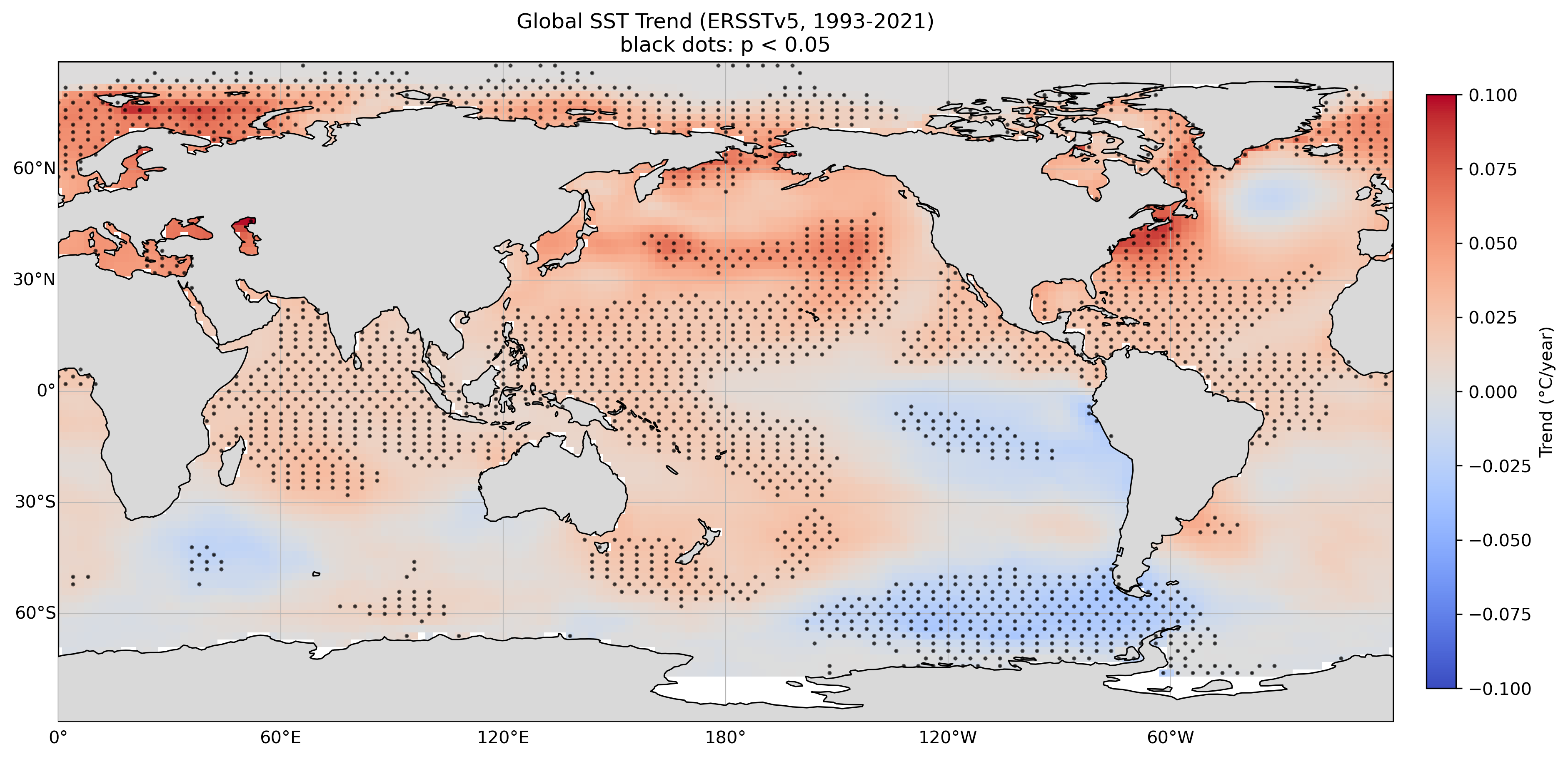 全球海面水温の長期トレンド