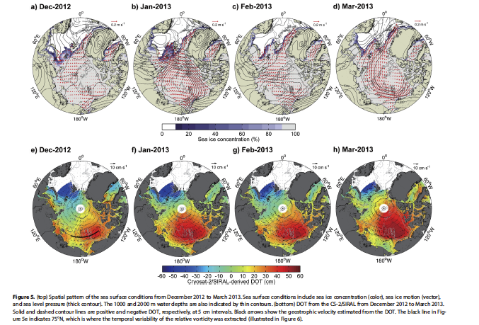 Mizobata et al. 2016 figure of sea ice drift and CryoSat-2 derived dynamic ocean topography