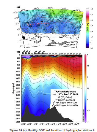 Mizobata et al. 2020 figure showing dynamic ocean topography and temperature section
