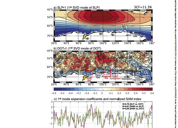 Mizobata et al. 2025 SVD result of sea level pressure and dynamic ocean topography