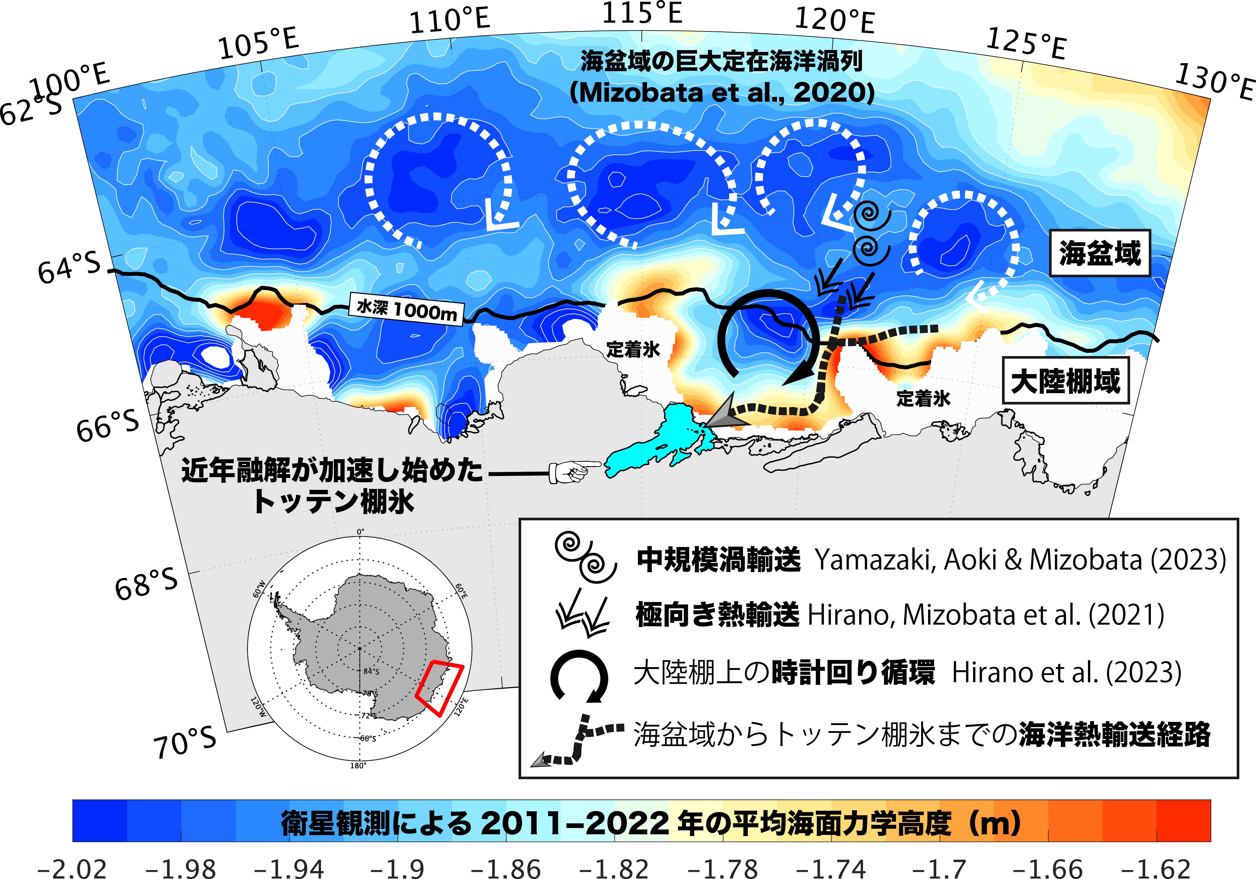 海洋循環による棚氷への熱輸送メカニズム