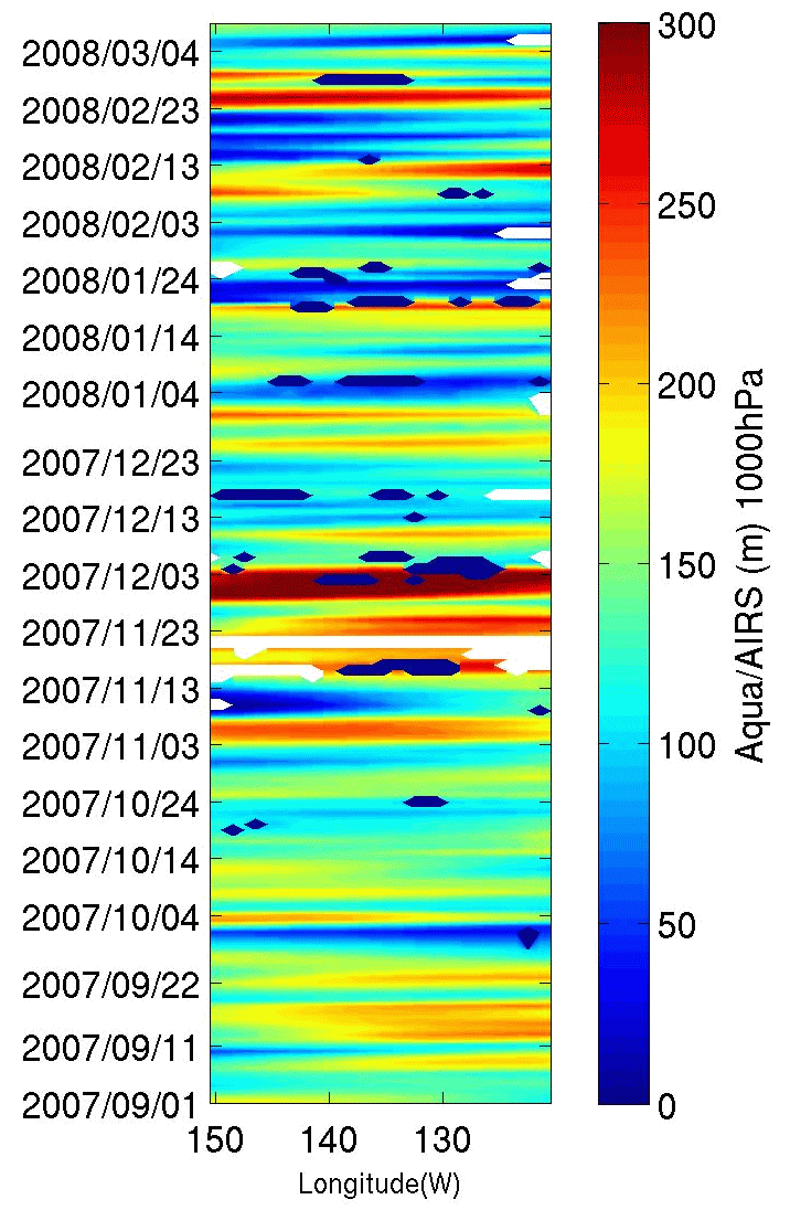 経度-時間プロットの例