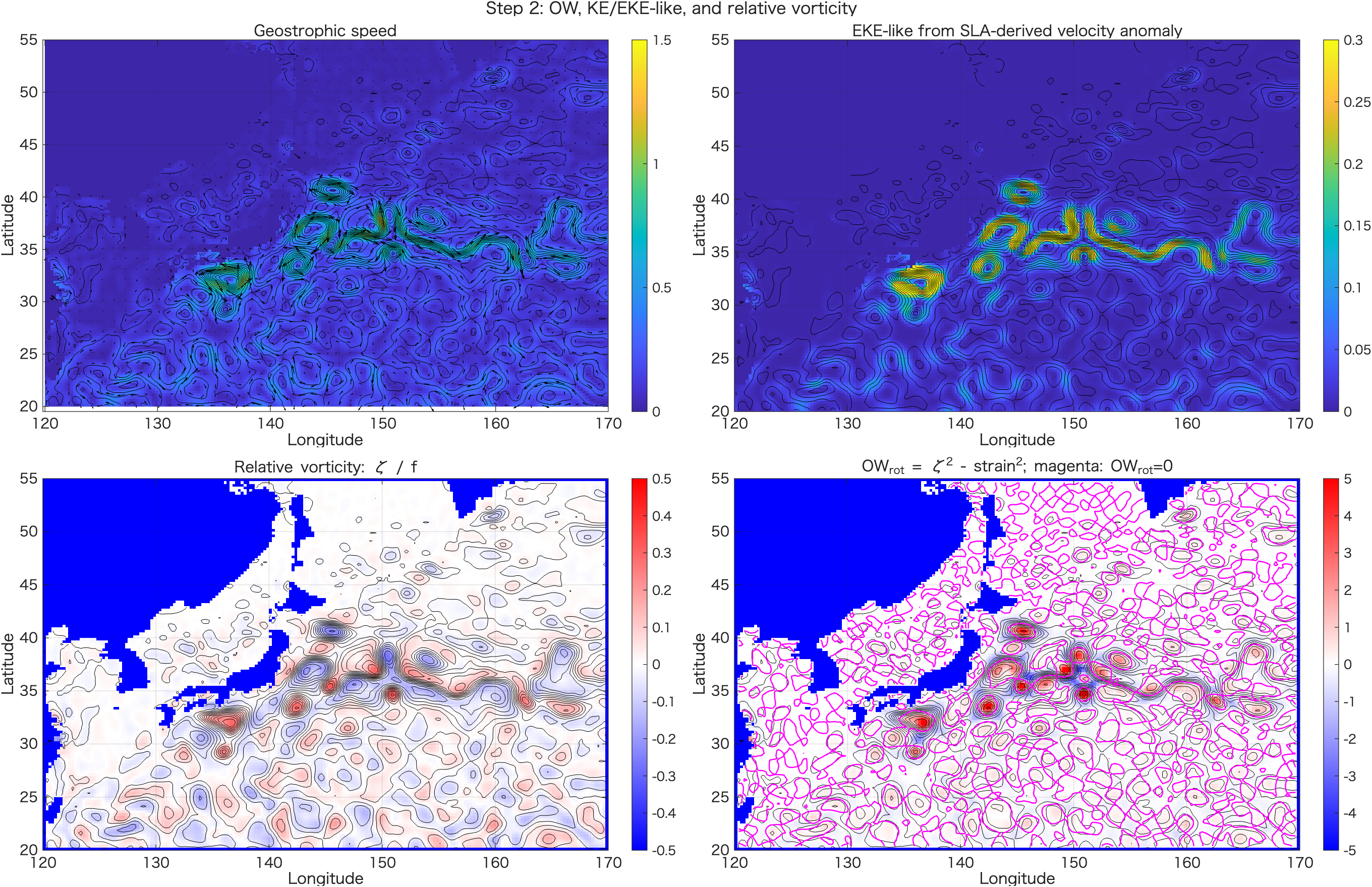 OW EKE-like and relative vorticity diagnostics