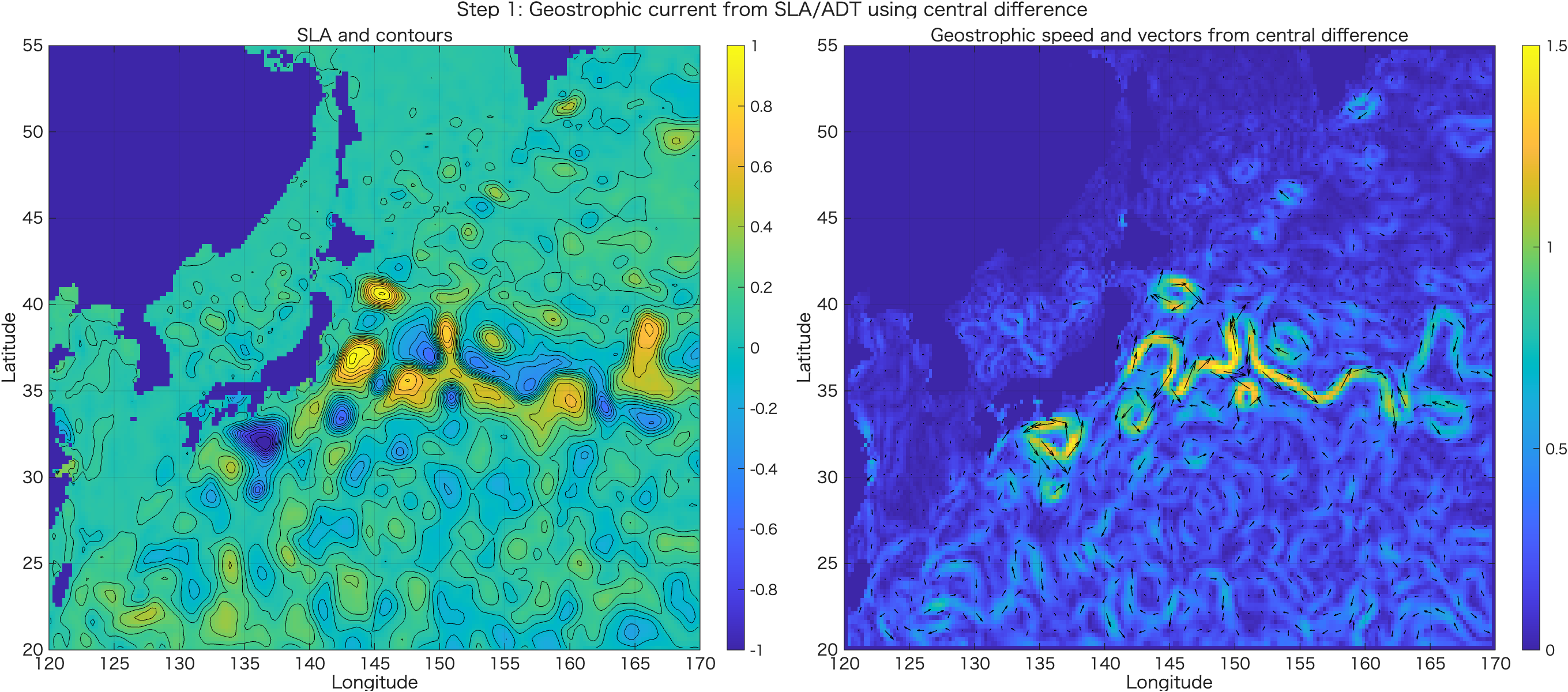 Geostrophic current from SLA or ADT using central difference