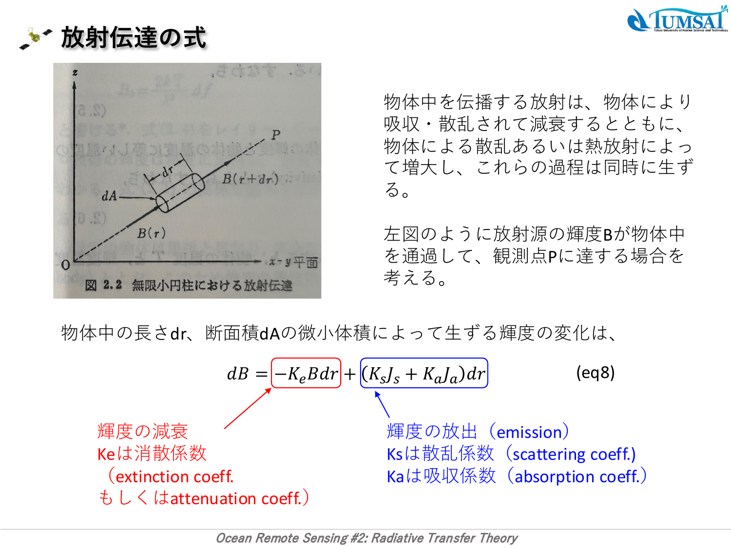 放射伝達の概念図