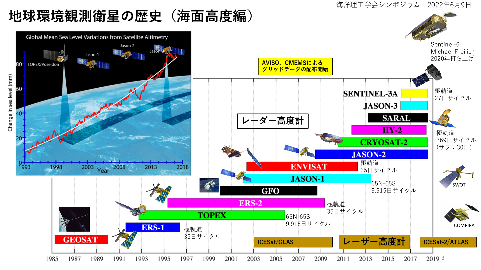 海面水温観測衛星の歴史