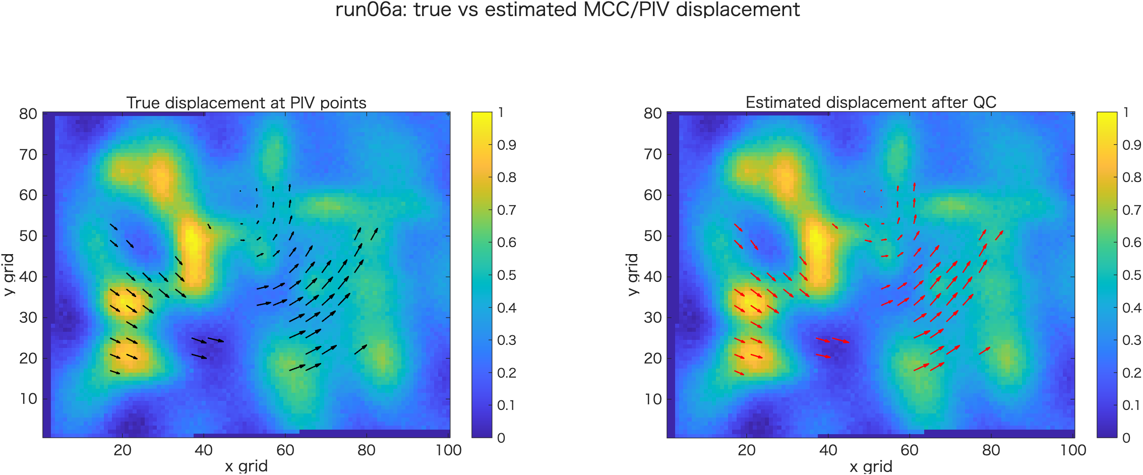 run06a true vs estimated