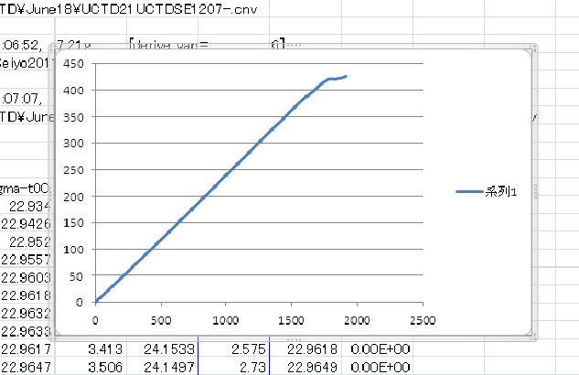 \includegraphics[width=14cm,clip]{CTDTemp2.eps}