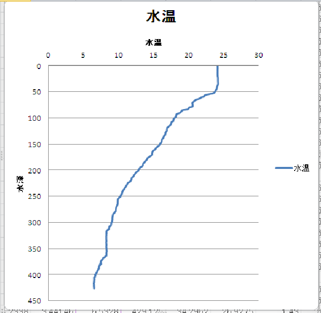 \includegraphics[width=14cm,clip]{CTDTemp11.eps}