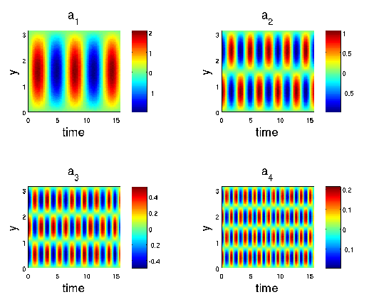 \begin{figure}\epsfig{file=/home/takeyoshi/KYDHD1/Doc/Lecture/EmvSysScienceTrain/2011/LectureHTML/EOF/LectureEOF/mat/waves4.eps, width = 4.5in}\end{figure}