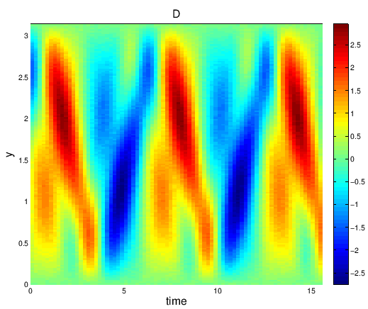 \begin{figure}\epsfig{file=/home/takeyoshi/KYDHD1/Doc/Lecture/EmvSysScienceTrain/2011/LectureHTML/EOF/LectureEOF/mat/sumwaves4.eps, width = 4.5in}\end{figure}