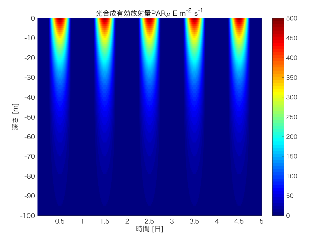 Matlab 軸ラベル 日本語 – Matlab X Label – VYLTT